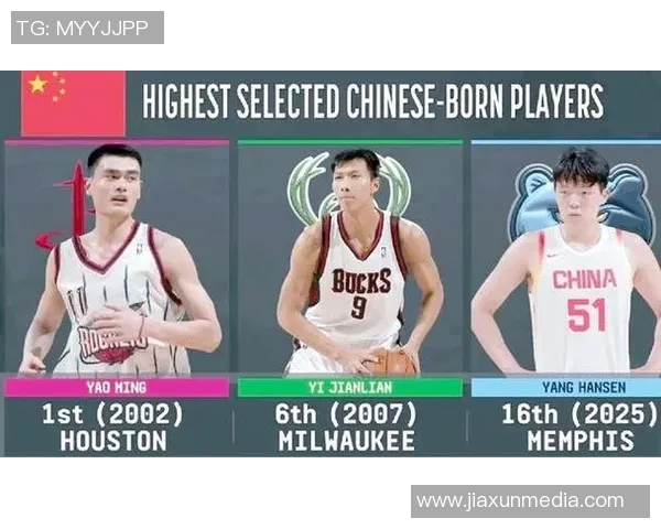 姚明在NBA选秀预选赛中的精彩表现与未来发展潜力分析