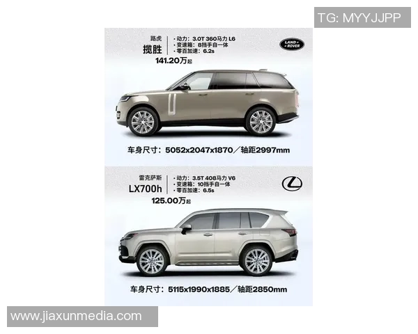 体育明星热爱SUV车型排行榜揭晓谁是最受欢迎的运动员座驾